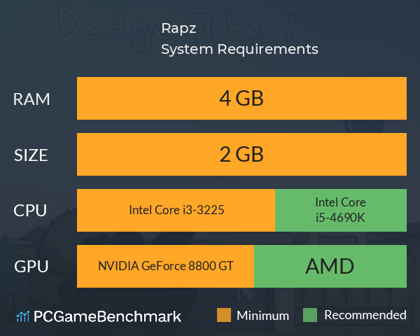 Rapz! System Requirements PC Graph - Can I Run Rapz! Rapz! System Requirements PC Graph - Can I Run Rapz!