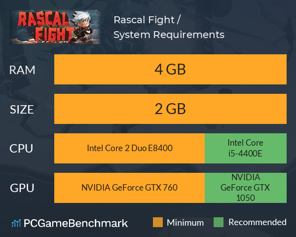 Rascal Fight / 捣蛋大作战 System Requirements PC Graph - Can I Run Rascal Fight / 捣蛋大作战
