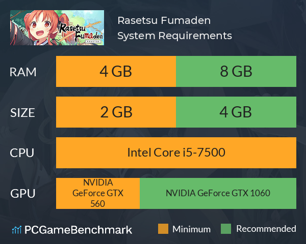 Rasetsu Fumaden System Requirements PC Graph - Can I Run Rasetsu Fumaden Rasetsu Fumaden System Requirements PC Graph - Can I Run Rasetsu Fumaden
