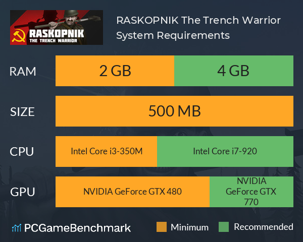 RASKOPNIK: The Trench Warrior System Requirements PC Graph - Can I Run RASKOPNIK: The Trench Warrior RASKOPNIK: The Trench Warrior System Requirements PC Graph - Can I Run RASKOPNIK: The Trench Warrior