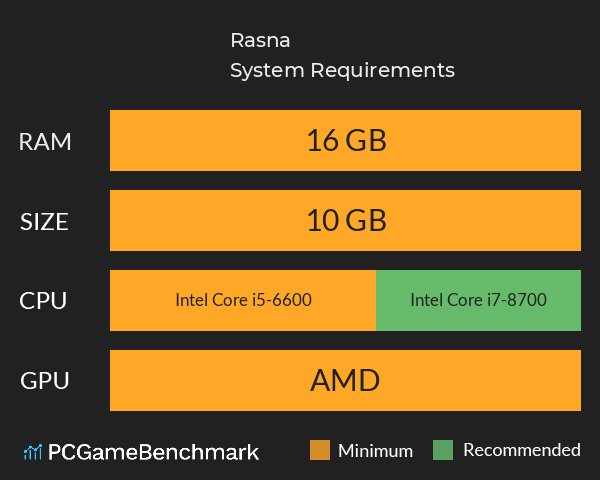 Rasna System Requirements PC Graph - Can I Run Rasna Rasna System Requirements PC Graph - Can I Run Rasna
