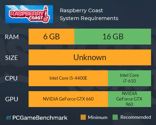 Raspberry Coast System Requirements PC Graph - Can I Run Raspberry Coast