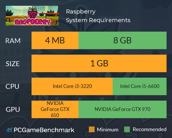 Raspberry System Requirements PC Graph - Can I Run Raspberry Raspberry System Requirements PC Graph - Can I Run Raspberry