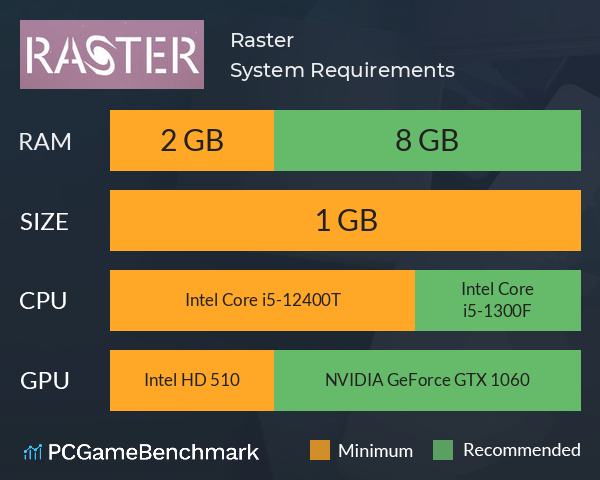 Raster System Requirements PC Graph - Can I Run Raster