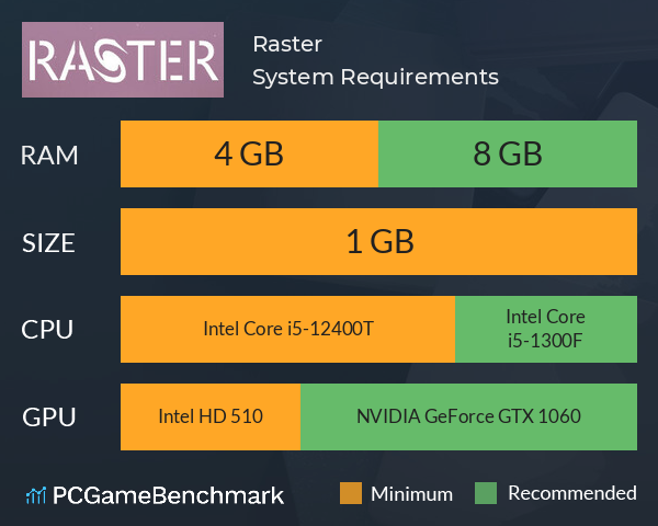 Raster System Requirements PC Graph - Can I Run Raster