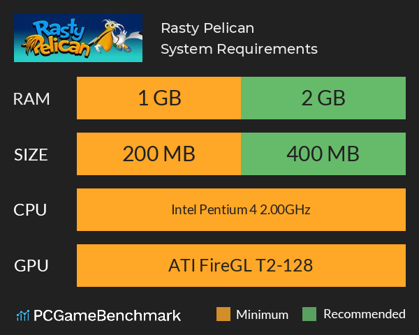 Rasty Pelican System Requirements PC Graph - Can I Run Rasty Pelican