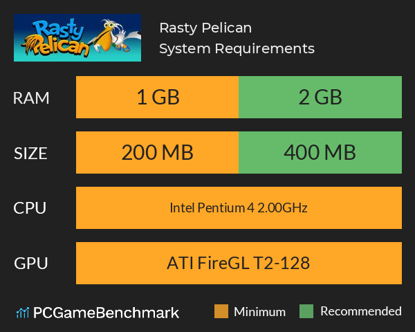 Rasty Pelican System Requirements PC Graph - Can I Run Rasty Pelican Rasty Pelican System Requirements PC Graph - Can I Run Rasty Pelican