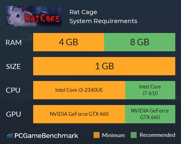 Rat Cage System Requirements PC Graph - Can I Run Rat Cage Rat Cage System Requirements PC Graph - Can I Run Rat Cage