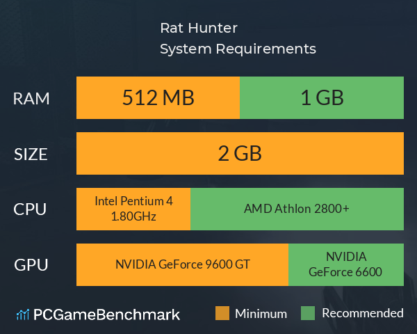 Rat Hunter System Requirements PC Graph - Can I Run Rat Hunter Rat Hunter System Requirements PC Graph - Can I Run Rat Hunter