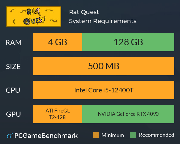 Rat Quest System Requirements PC Graph - Can I Run Rat Quest Rat Quest System Requirements PC Graph - Can I Run Rat Quest