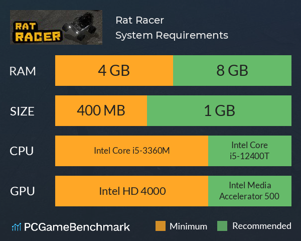 Rat Racer System Requirements PC Graph - Can I Run Rat Racer Rat Racer System Requirements PC Graph - Can I Run Rat Racer