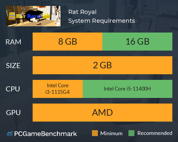 Rat Royal System Requirements PC Graph - Can I Run Rat Royal Rat Royal System Requirements PC Graph - Can I Run Rat Royal