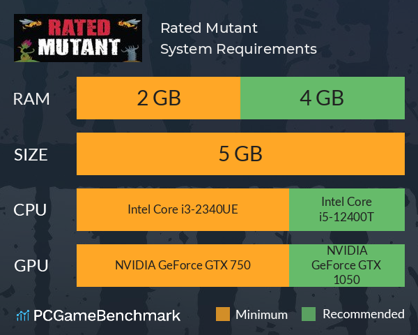 Rated Mutant System Requirements PC Graph - Can I Run Rated Mutant