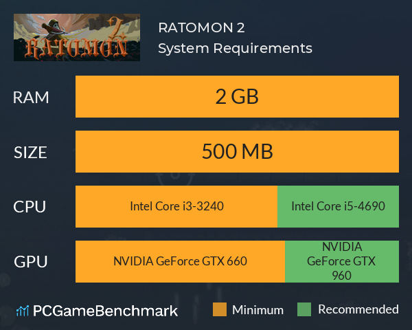 RATOMON 2 System Requirements PC Graph - Can I Run RATOMON 2