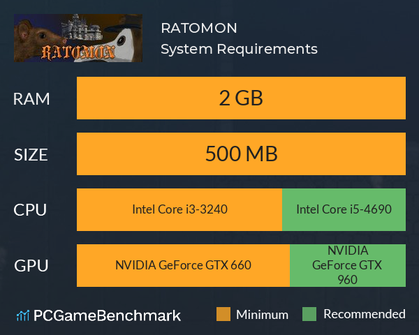 RATOMON System Requirements PC Graph - Can I Run RATOMON