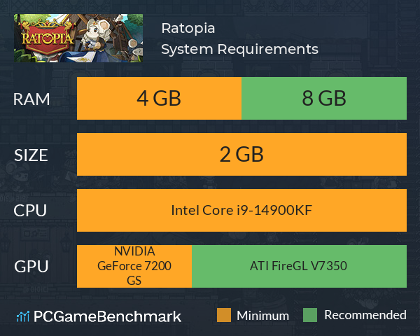 Ratopia System Requirements PC Graph - Can I Run Ratopia