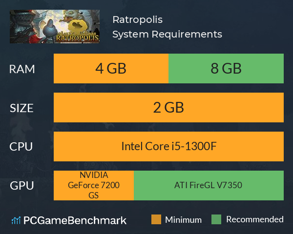 Ratropolis System Requirements PC Graph - Can I Run Ratropolis Ratropolis System Requirements PC Graph - Can I Run Ratropolis