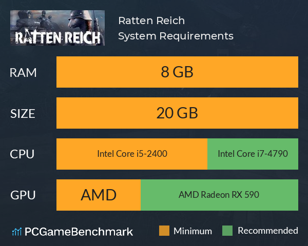 Ratten Reich System Requirements PC Graph - Can I Run Ratten Reich
