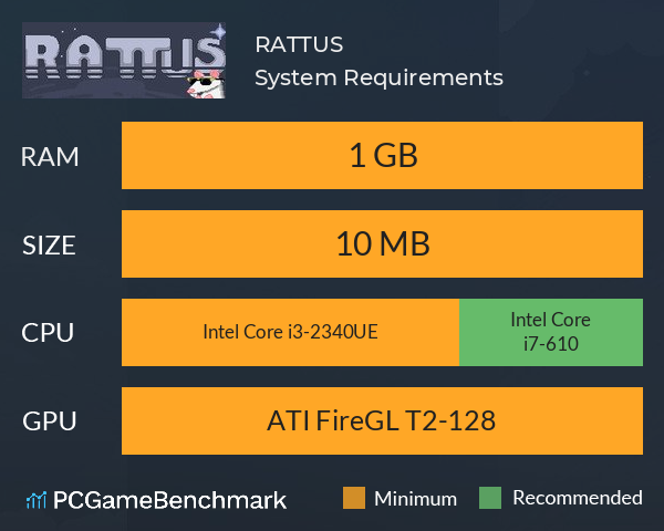 RATTUS System Requirements PC Graph - Can I Run RATTUS