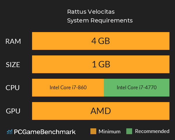 Rattus Velocitas System Requirements PC Graph - Can I Run Rattus Velocitas Rattus Velocitas System Requirements PC Graph - Can I Run Rattus Velocitas