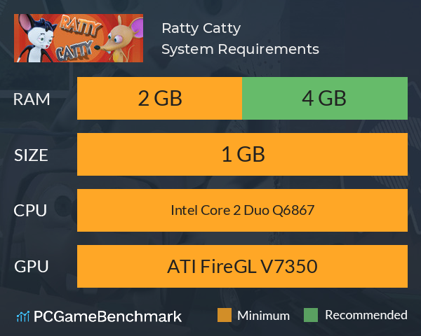 Ratty Catty System Requirements PC Graph - Can I Run Ratty Catty