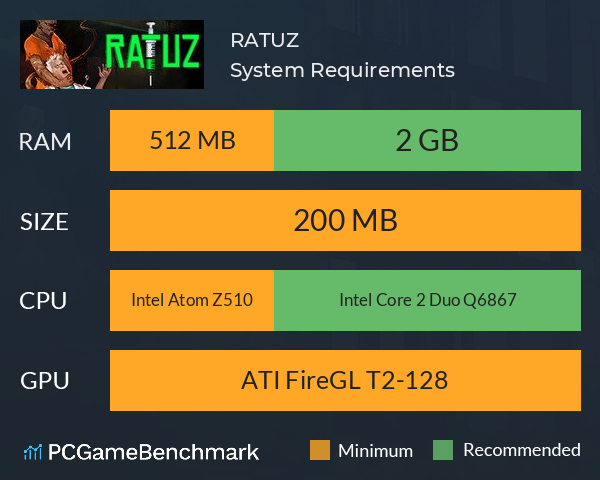 RATUZ System Requirements PC Graph - Can I Run RATUZ