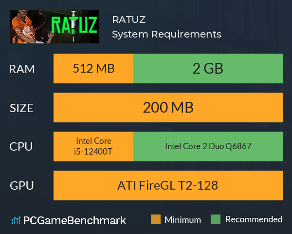 RATUZ System Requirements PC Graph - Can I Run RATUZ