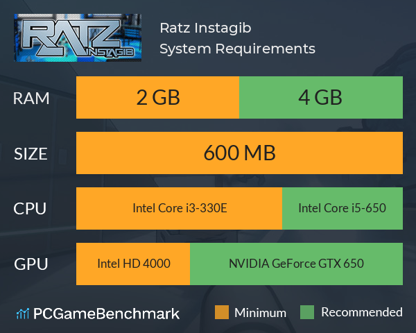 Ratz Instagib System Requirements PC Graph - Can I Run Ratz Instagib