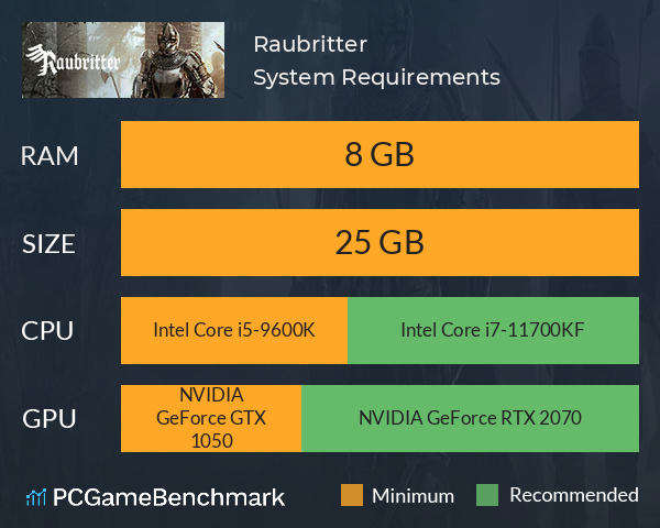 Raubritter System Requirements PC Graph - Can I Run Raubritter