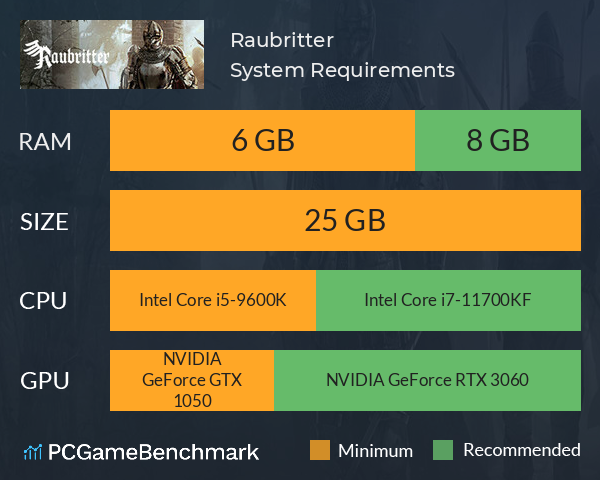 Raubritter System Requirements PC Graph - Can I Run Raubritter