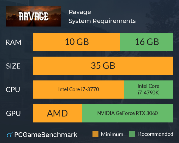 Ravage System Requirements PC Graph - Can I Run Ravage Ravage System Requirements PC Graph - Can I Run Ravage