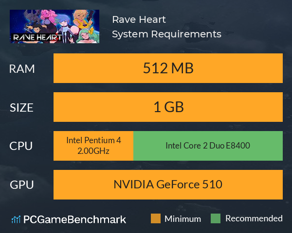 Rave Heart System Requirements PC Graph - Can I Run Rave Heart