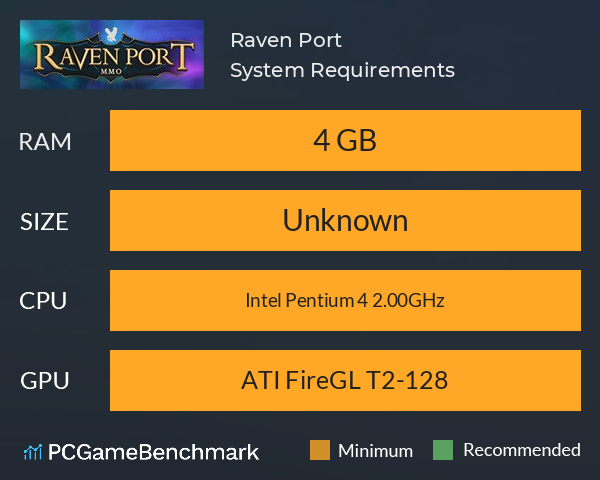 Raven Port System Requirements PC Graph - Can I Run Raven Port Raven Port System Requirements PC Graph - Can I Run Raven Port