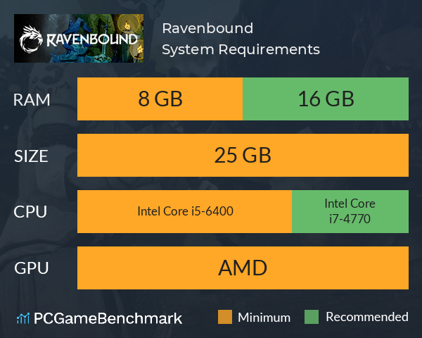 Ravenbound System Requirements PC Graph - Can I Run Ravenbound