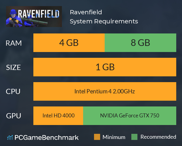 Ravenfield System Requirements PC Graph - Can I Run Ravenfield