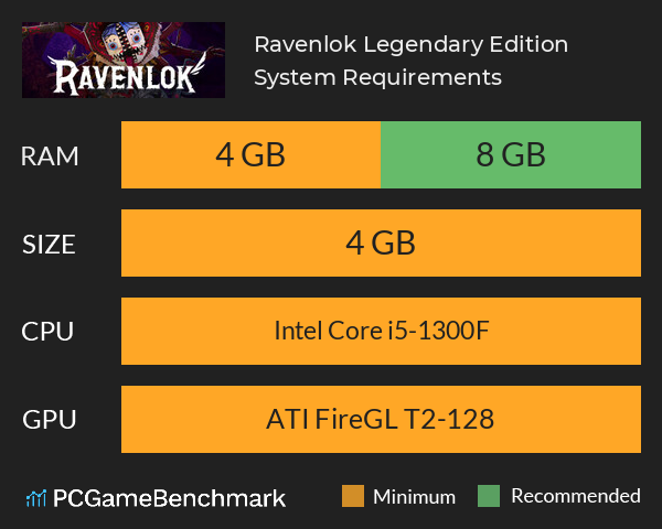 Ravenlok: Legendary Edition System Requirements PC Graph - Can I Run Ravenlok: Legendary Edition Ravenlok: Legendary Edition System Requirements PC Graph - Can I Run Ravenlok: Legendary Edition