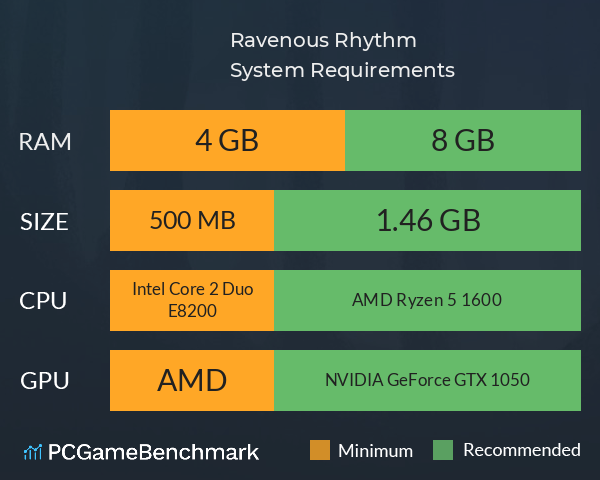 Ravenous Rhythm System Requirements PC Graph - Can I Run Ravenous Rhythm Ravenous Rhythm System Requirements PC Graph - Can I Run Ravenous Rhythm