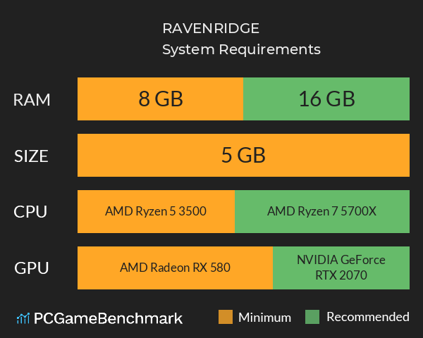 RAVENRIDGE System Requirements PC Graph - Can I Run RAVENRIDGE RAVENRIDGE System Requirements PC Graph - Can I Run RAVENRIDGE