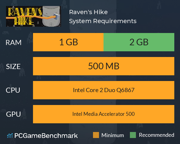 Raven's Hike System Requirements PC Graph - Can I Run Raven's Hike
