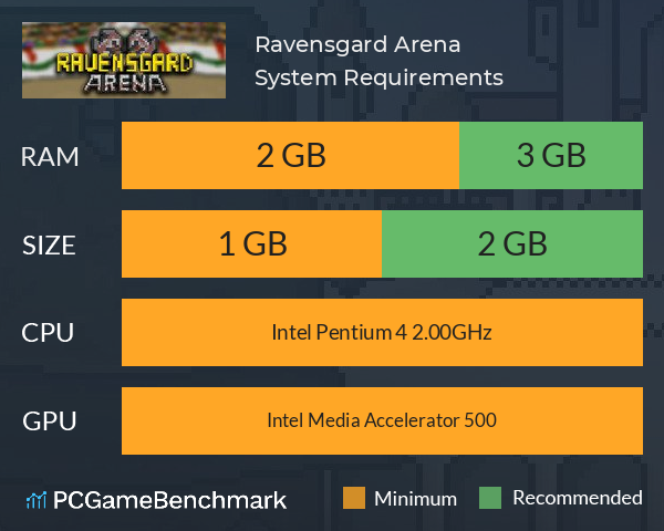 Ravensgard Arena System Requirements PC Graph - Can I Run Ravensgard Arena