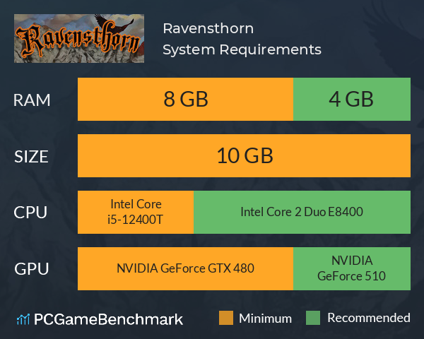 Ravensthorn System Requirements PC Graph - Can I Run Ravensthorn Ravensthorn System Requirements PC Graph - Can I Run Ravensthorn