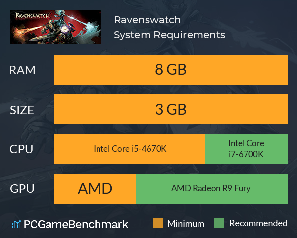 Ravenswatch System Requirements PC Graph - Can I Run Ravenswatch