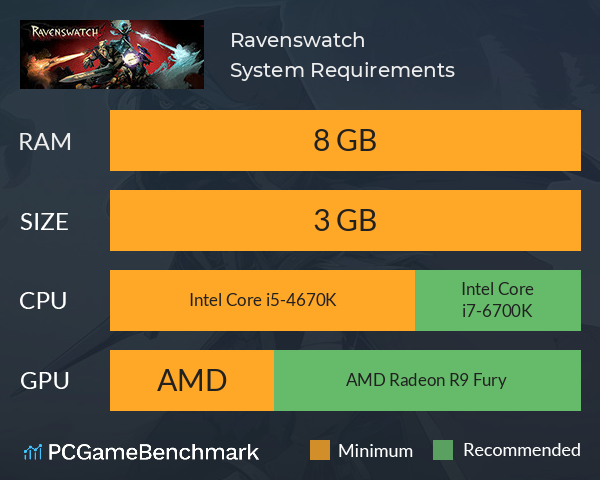 Ravenswatch System Requirements PC Graph - Can I Run Ravenswatch