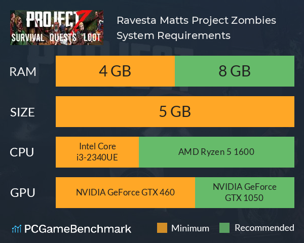 Ravesta: Matts Project Zombies System Requirements PC Graph - Can I Run Ravesta: Matts Project Zombies