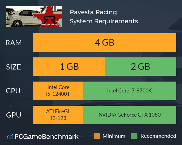 Ravesta Racing System Requirements PC Graph - Can I Run Ravesta Racing Ravesta Racing System Requirements PC Graph - Can I Run Ravesta Racing