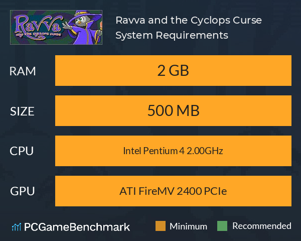 Ravva and the Cyclops Curse System Requirements PC Graph - Can I Run Ravva and the Cyclops Curse Ravva and the Cyclops Curse System Requirements PC Graph - Can I Run Ravva and the Cyclops Curse