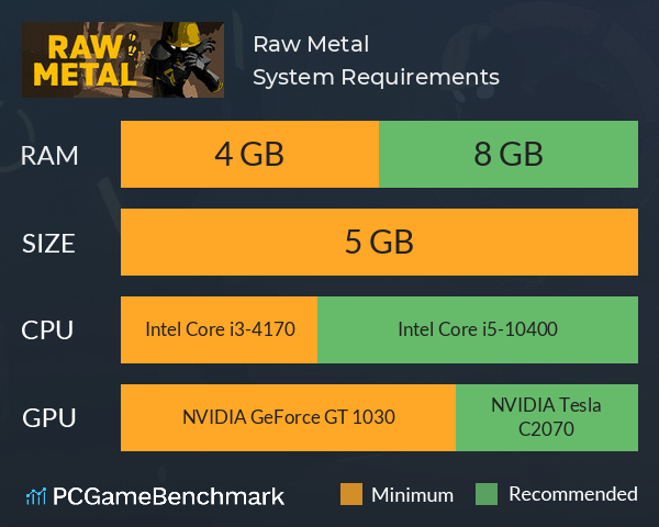 Raw Metal System Requirements PC Graph - Can I Run Raw Metal