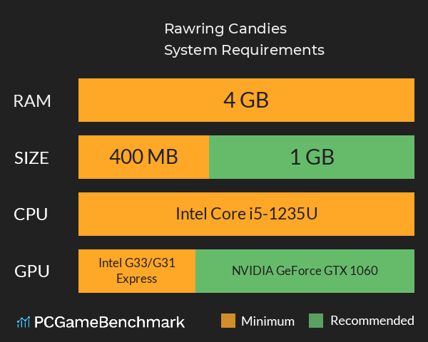 Rawring Candies System Requirements PC Graph - Can I Run Rawring Candies Rawring Candies System Requirements PC Graph - Can I Run Rawring Candies