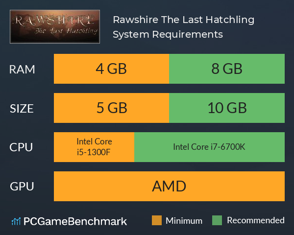 Rawshire The Last Hatchling System Requirements PC Graph - Can I Run Rawshire The Last Hatchling