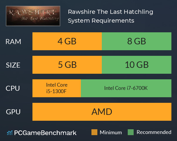 Rawshire The Last Hatchling System Requirements PC Graph - Can I Run Rawshire The Last Hatchling Rawshire The Last Hatchling System Requirements PC Graph - Can I Run Rawshire The Last Hatchling